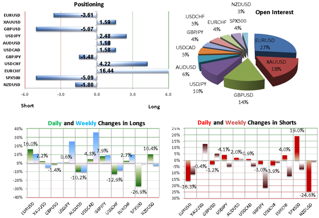 SSI: ECB's Hint of June Action Grants Covering Chance for EUR/USD Shorts