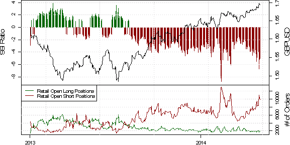 SSI: ECB's Hint of June Action Grants Covering Chance for EUR/USD Shorts