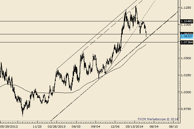 Canadian Dollar Tumbles on Severely Disappointing Employment Data