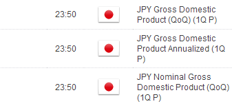 jpy economic data for the week.