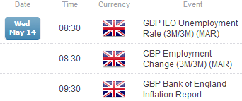 uk economic data for the coming week.