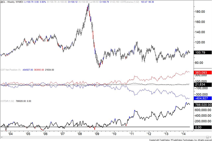 Swiss Franc COT Positioning Warns of Reversal