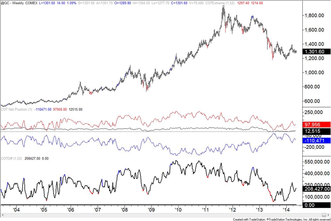 Swiss Franc COT Positioning Warns of Reversal