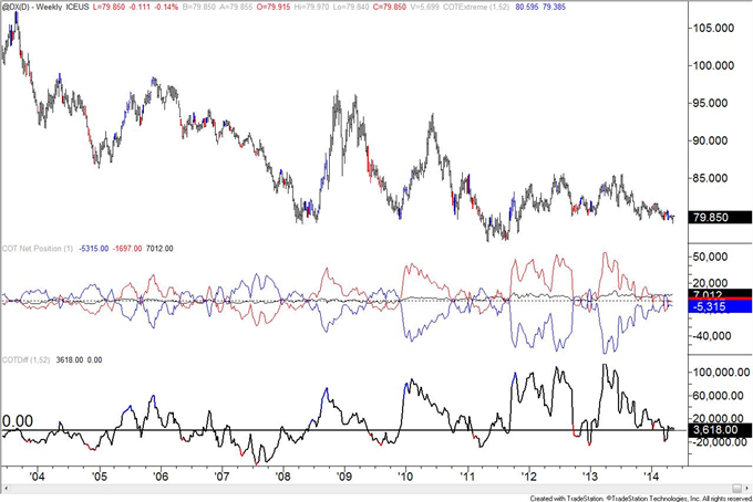 Swiss Franc COT Positioning Warns of Reversal