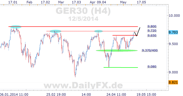 Mb Trading Futures Forex Trading Platform Agenatrader - 