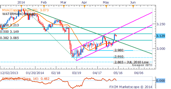 Crude Oil Looks To Inventories For Guidance, Palladium Tests 2014 High