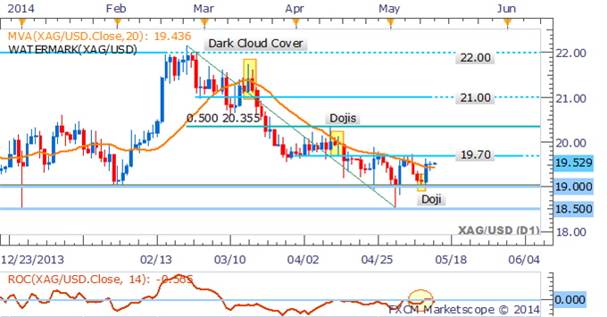 Crude Oil Looks To Inventories For Guidance, Palladium Tests 2014 High