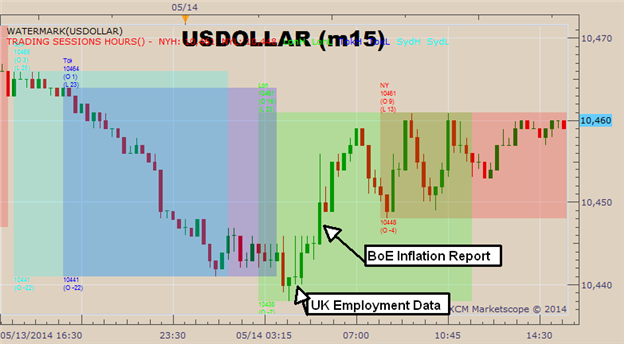 Graphic Rewind: USD Erases Losses with BoE Propelled Pound Weakness