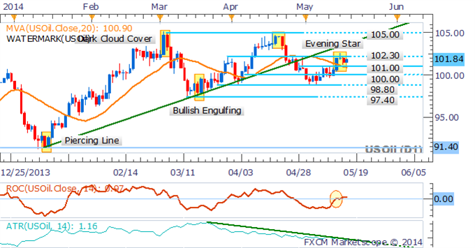 Precious Metals Vulnerable To Declines On US Consumer Confidence Read