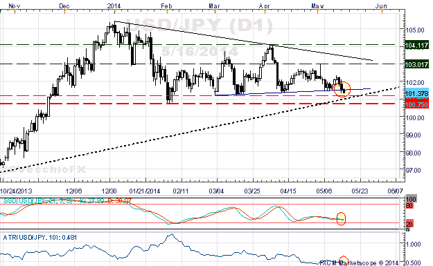 US Dollar Breakout Yet to Gather Shape - Here's What Needs to Happen