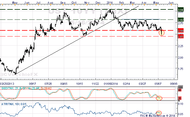 US Dollar Breakout Yet to Gather Shape - Here's What Needs to Happen