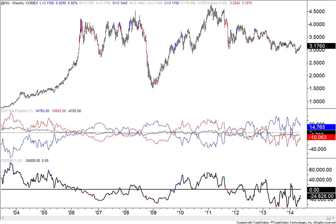 Euro Speculators Flip to Net Short Position