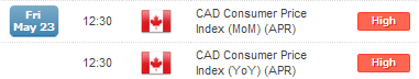 Top Events on Economic Calendar Include GBP, FOMC Minutes