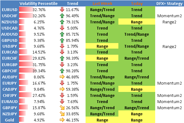 Japanese Yen and Euro Remain the Currencies to Watch in Week Ahead