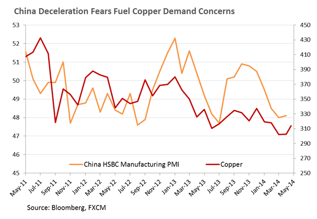 Crude Oil Exposed To Inventories Data, Gold Looks To FOMC Minutes