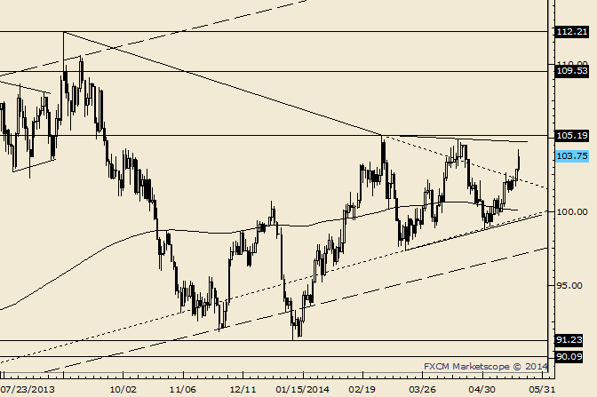 Crude Blows Out Fibonacci and Nears 2014 Highs