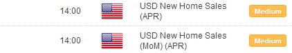 Canadian Retail Sales Decline in March, USDCAD Rallies