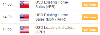 Canadian Retail Sales Decline in March, USDCAD Rallies