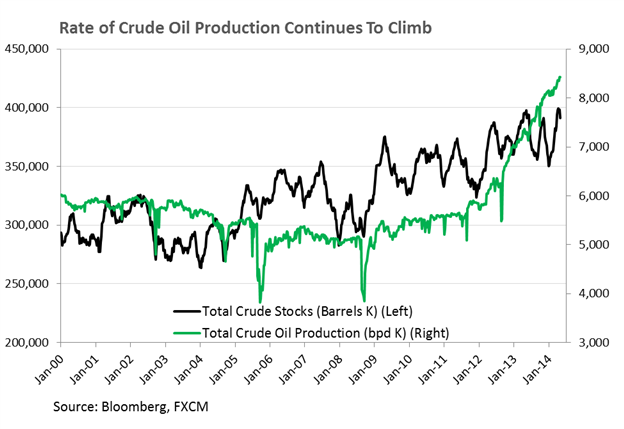 Copper Climbs On China Manufacturing PMI, Crude Oil Eyes $105 