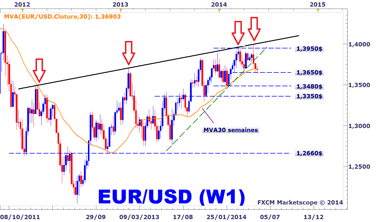 Forex Scalping Strategy 20 Pips Per Day Forex Scalping - 