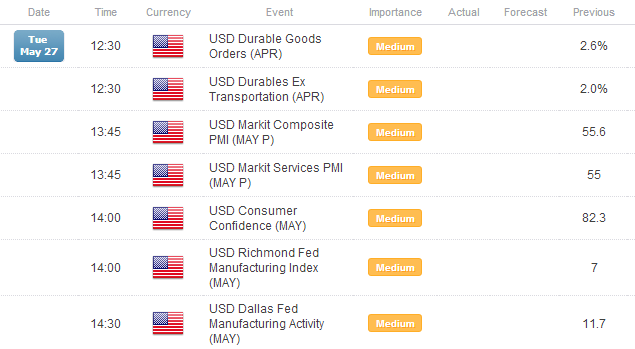 Analysis: Looking for Some Sort of Reversal in Crude Next Week