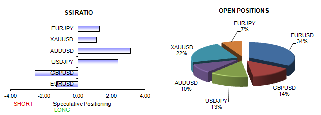 Euro and Australian Dollar May Tumble versus US Dollar and Yen