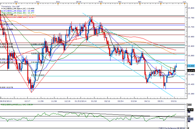 AUD/USD 0.9200 Support at Risk as Australia Business Spending Falters