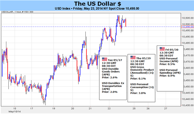 US Dollar On the Verge of Serious Reversal – But Can it Make the Turn?