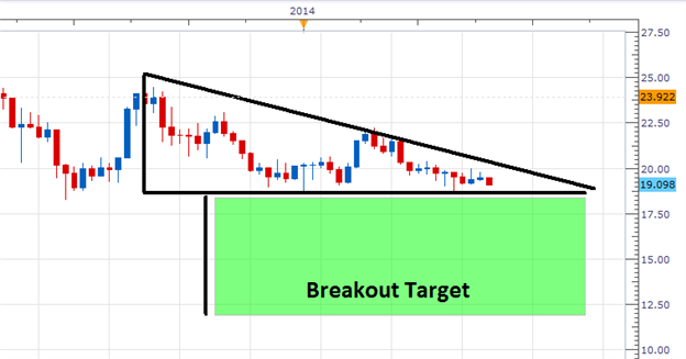 A Strategy for Silvers Next Breakout