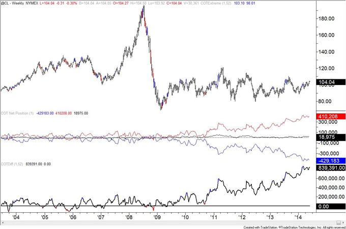 COT Positioning of Interest in AUD, JPY, and MXN