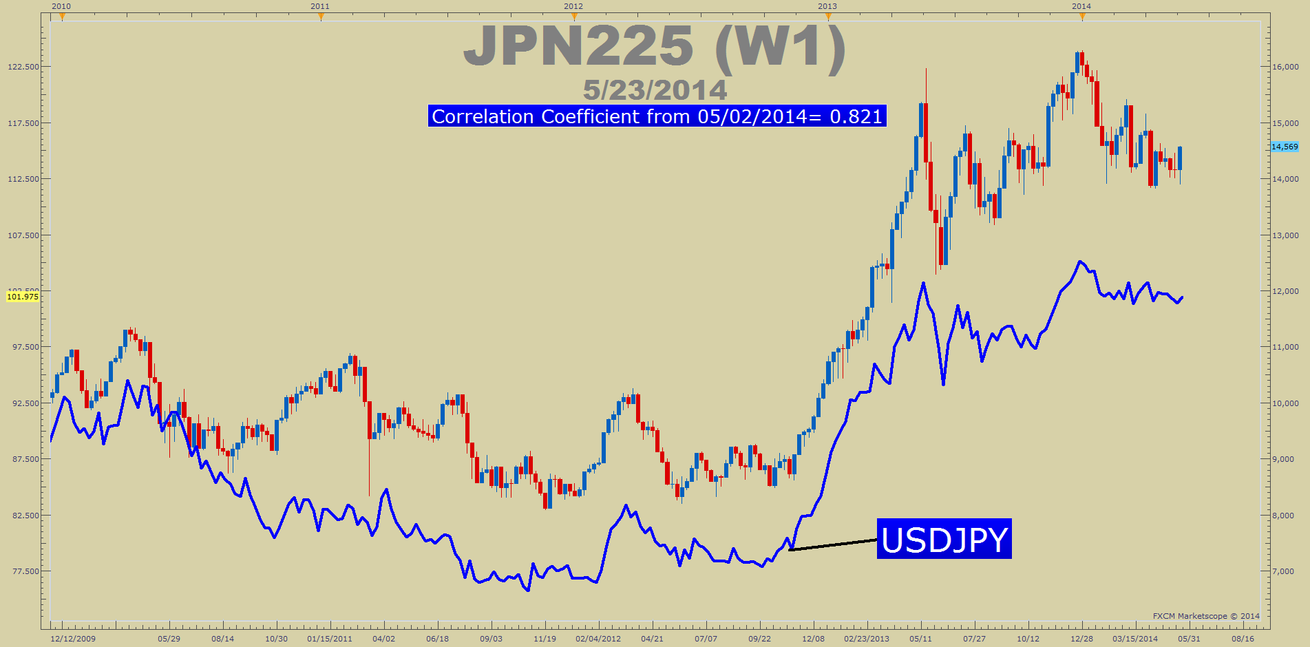 Jpn225 Live Chart