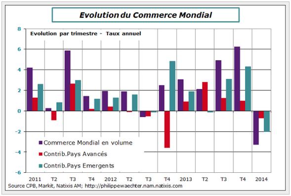 Repli Du Commerce Mondiale Temporaire Ou Pas 1264