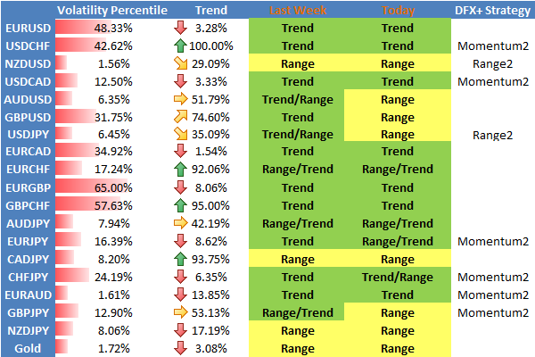 Top Trading Strategy in Current Market Conditions