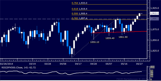 Gold Aiming Lower as Prices Finally Validate a Bearish Chart Formation