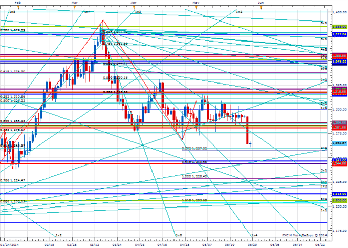 Price &amp; Time: USD Advance Getting Long in the Tooth?