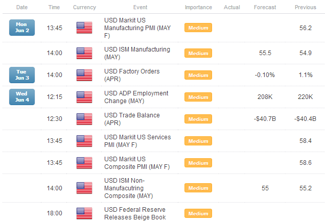 Price &amp; Time: Looking For A Range Low In NZD/USD Next Week