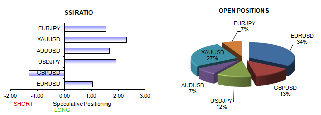 Euro and Gold Prices Near Critical Levels - What's the Next Move? 