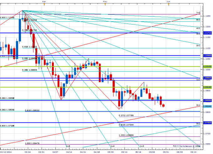 Price &amp; Time: Gold What Now?