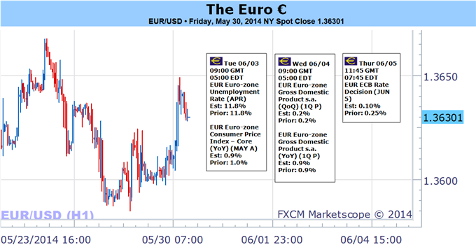Les traders parient gros sur des pertes de l'euro, mais la prudence est justifiée à l'avenir