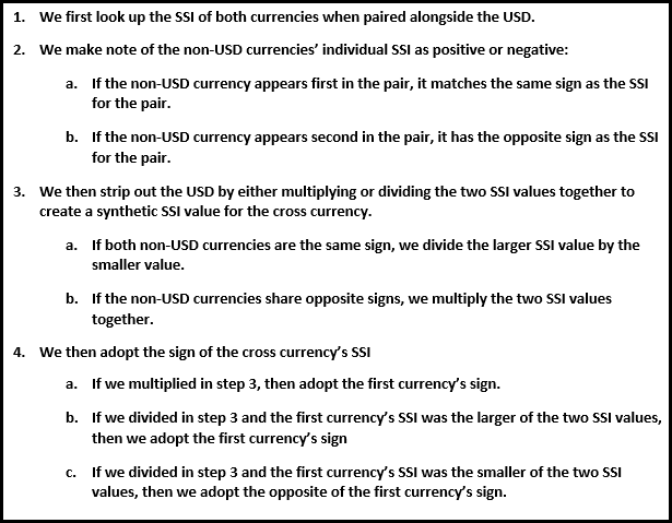 Creating Synthetic SSI for Cross Currencies