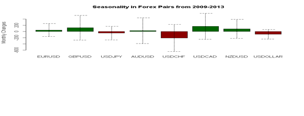 June Forex Seasonality Sees US Dollar Outperformance versus Aussie, Euro