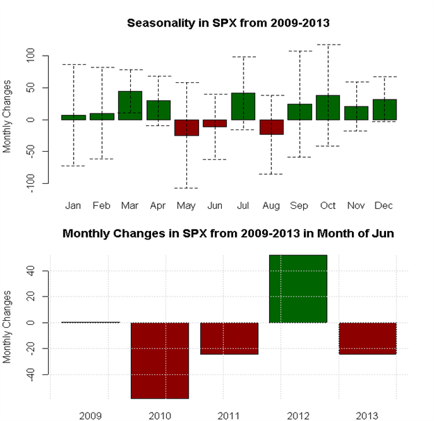 June Forex Seasonality Sees US Dollar Outperformance versus Aussie, Euro