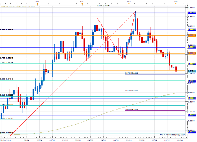 Price &amp; Time: Keep A Close Eye on USD/JPY This Week