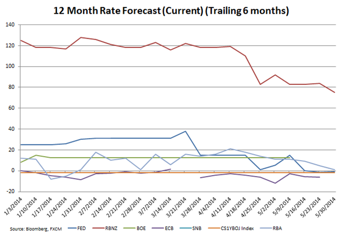 Top Events on Economic Calendar: ECB, BOE and U.S. NFP