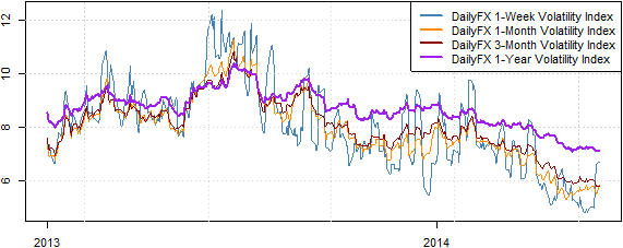 Caution Warranted on Big Event Risk Ahead - What are we Trading?