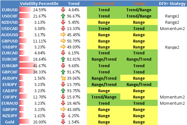 Caution Warranted on Big Event Risk Ahead - What are we Trading?