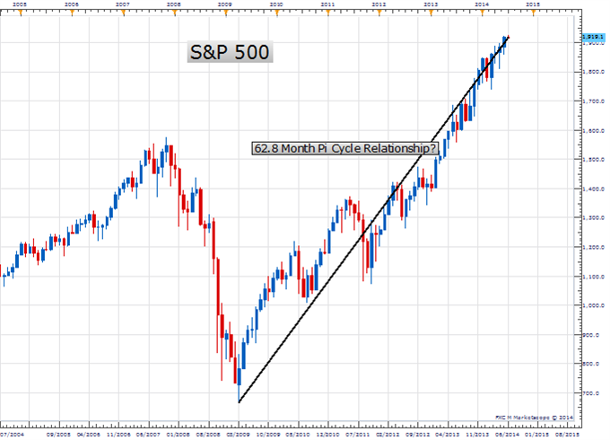 Price &amp; Time: Crunch Time?