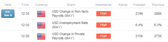 US NFP.