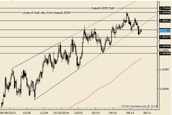 Bank of England Holds UK Interest Rates at 0.5%; GBP/USD Faces Resistance