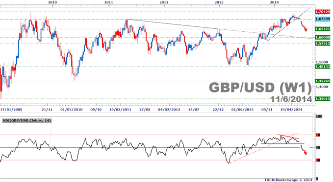 gbpusd_forex_cable.